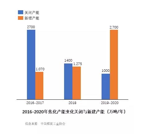 浅谈焦化废水零排放的市场机遇与核心工艺路线